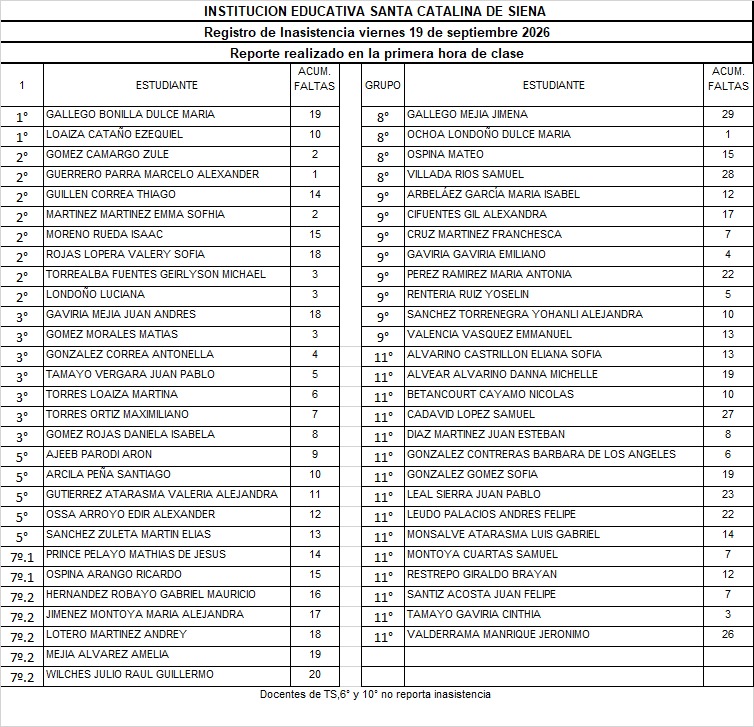 REPORTE DE INASISTENCIA